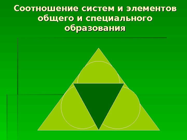   Соотношение систем и элементов общего и специального образования воспитание  