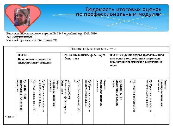 Ведомость итоговых оценок по профессиональным модулям Ведомость итоговых оценок в группе № 1247 за