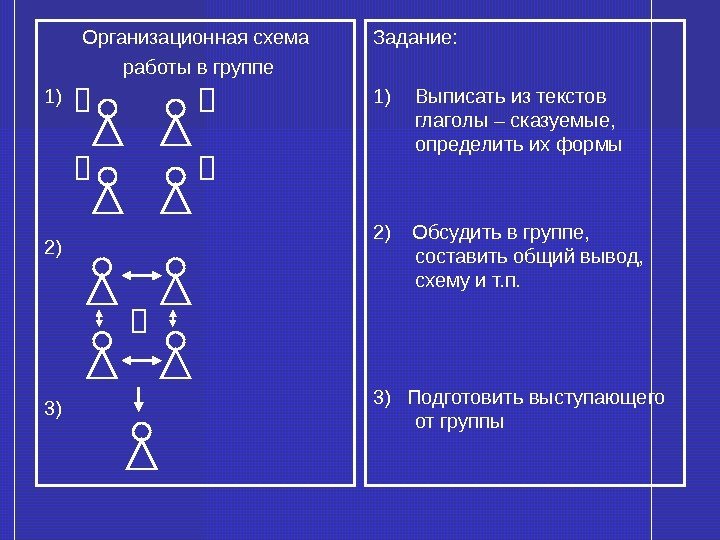   Организационная схема  работы в группе 1) 2) 3)  Задание: 1)