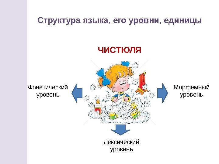 Структура языка, его уровни, единицы ЧИСТЮЛЯ Морфемный уровень. Фонетический уровень Лексический уровень 