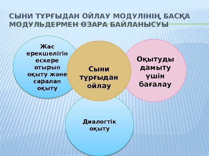 Диалогтік оқыту. СЫНИ ТҰРҒЫДАН ОЙЛАУ МОДУЛІНІҢ БАСҚА МОДУЛЬДЕРМЕН ӨЗАРА БАЙЛАНЫСУЫ Жас ерекшелігін ескере отырып