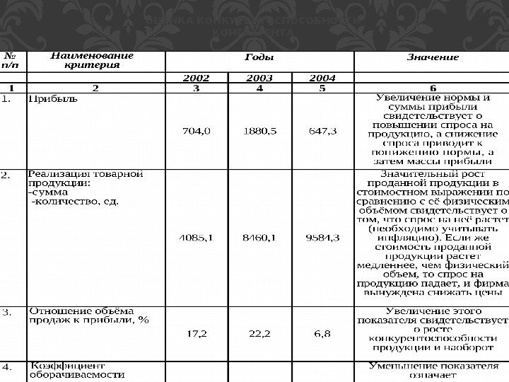 ОЦЕНКА КОНКУРЕНТОСПОСОБНОСТИ КОНТРАГЕНТА 