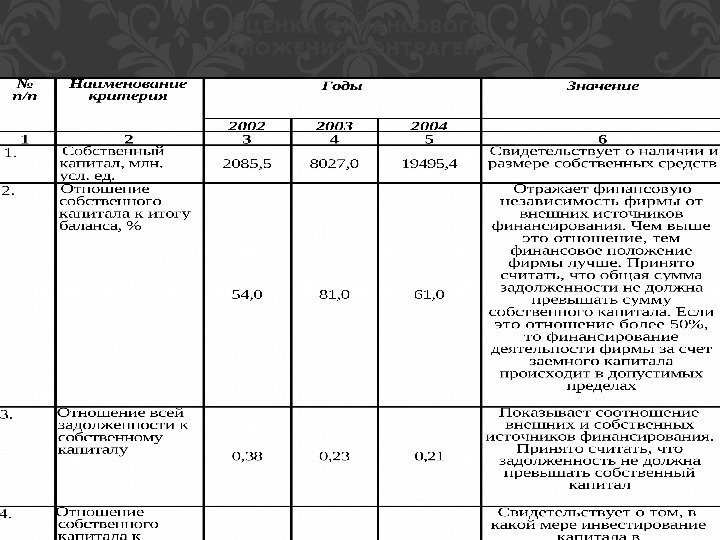 ОЦЕНКА ФИНАНСОВОГО ПОЛОЖЕНИЯ КОНТРАГЕНТА 