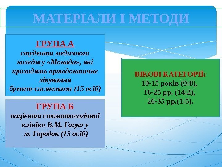 МАТЕРІАЛИ І МЕТОДИ ГРУПА А студенти медичного коледжу «Монада» , які проходять ортодонтичне лікування