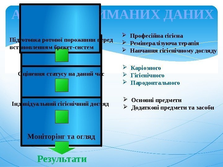 АНАЛІЗ ОТРИМАНИХ ДАНИХ Підготовка ротової порожнини перед встановленням брекет-систем Оцінення статусу на даний час