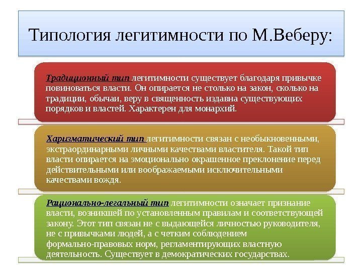 Типология легитимности по М. Веберу: Традиционный тип легитимности существует благодаря привычке повиноваться власти. Он