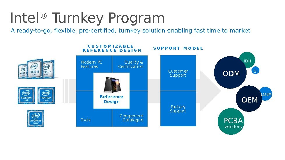 Intel ® Turnkey Program 29 Client Computing Group Intel A ready-to-go, flexible, pre-certified, turnkey