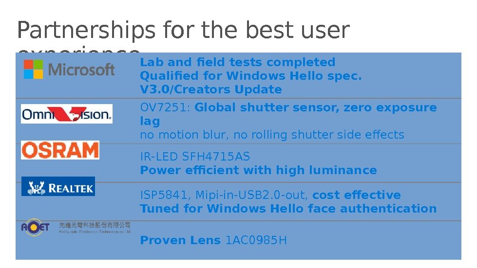 Partnerships for the best user experience Lab and field tests completed Qualified for Windows