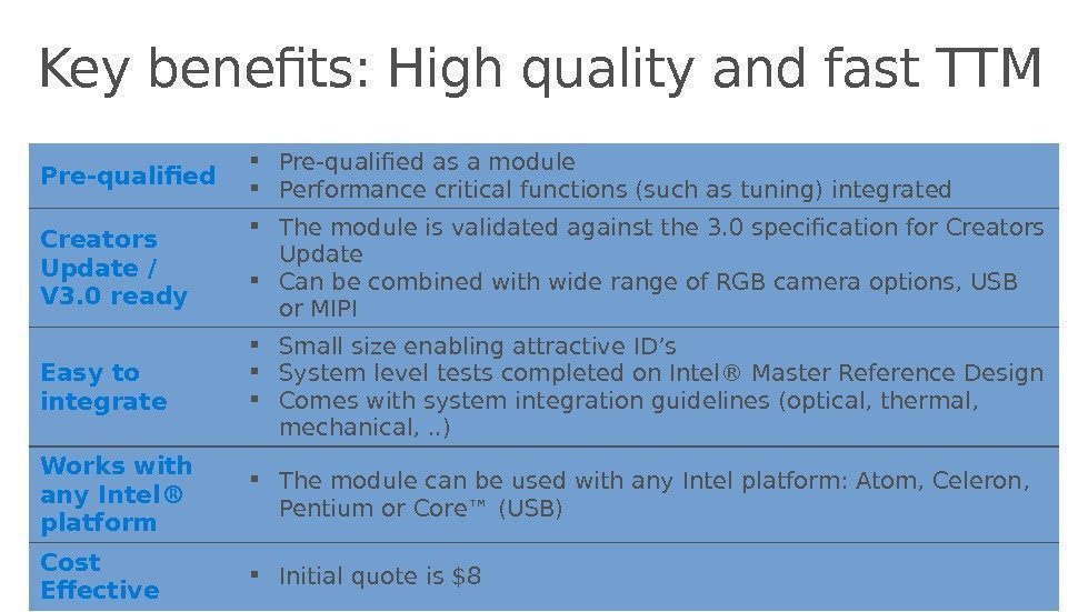 Key benefits: High quality and fast TTM 32 Client Computing Group Intel Pre-qualified as