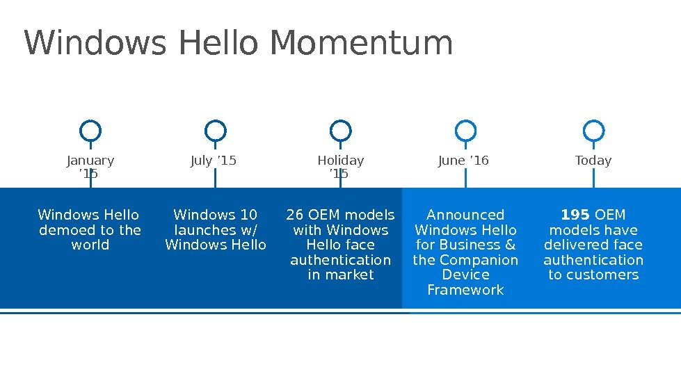 Windows Hello Momentum Windows Hello demoed to the world Windows 10 launches w/ Windows