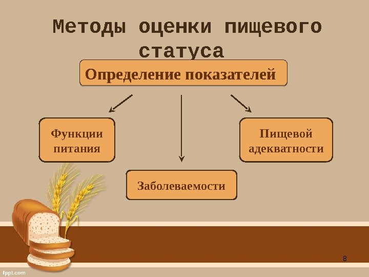 8 Методы оценки пищевого статуса Определение показателей Функции питания Пищевой адекватности Заболеваемости 1 A