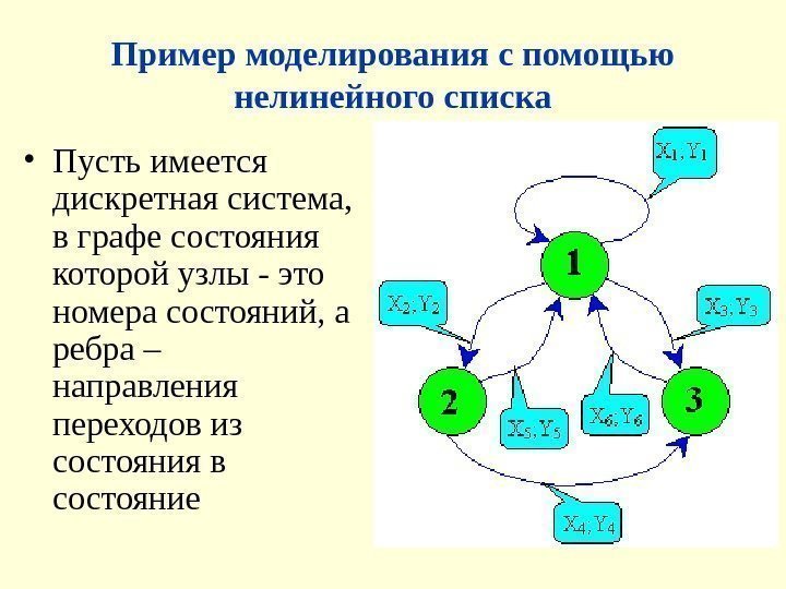 Пример моделирования с помощью нелинейного списка • Пусть имеется дискретная система,  в графе