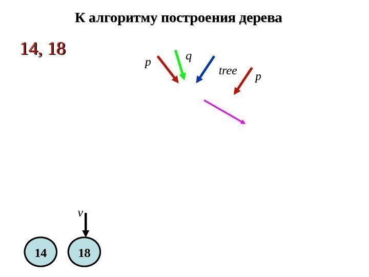 14 18 treeq p v p 14, 18 К алгоритму построения дерева 