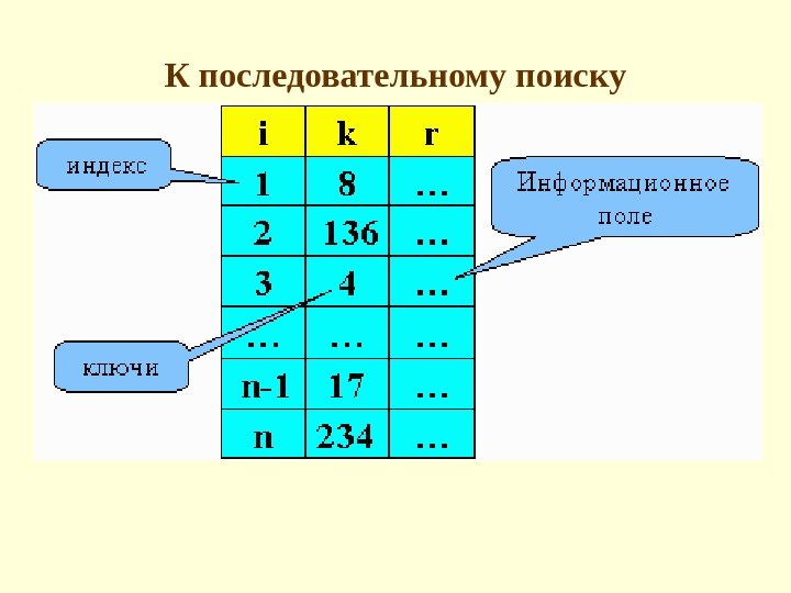 К последовательному поиску 