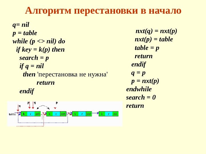 Алгоритм перестановки в начало q=  nil p  =  table while (p