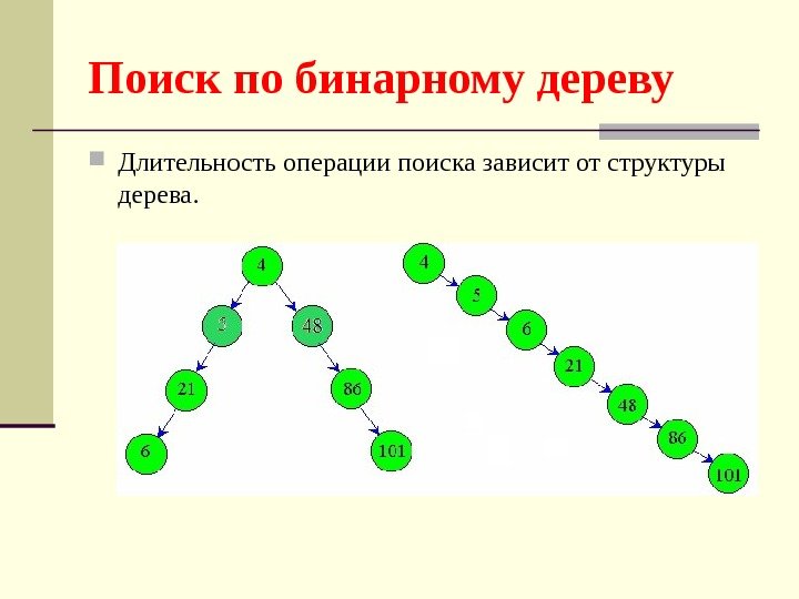 Поиск по бинарному дереву Длительность операции поиска зависит от структуры дерева.  