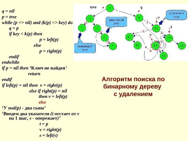 q = nil p = tree while (p  nil) and (k(p)  key)