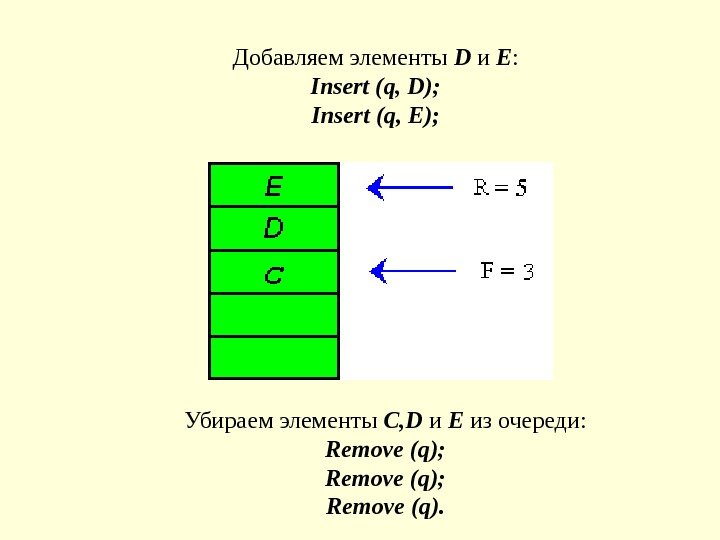 Убираем элементы С, D  и  E из очереди : Remove  (q);
