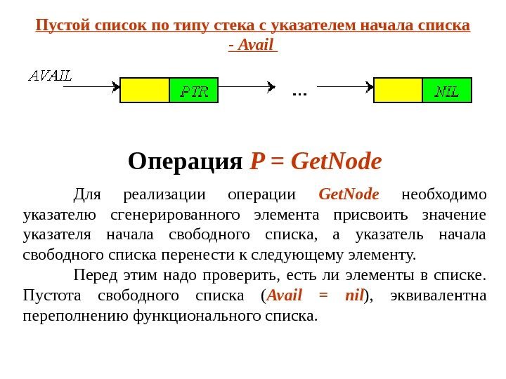 Пустой список по типу стека с указателем начала списка - Avail  Операция 