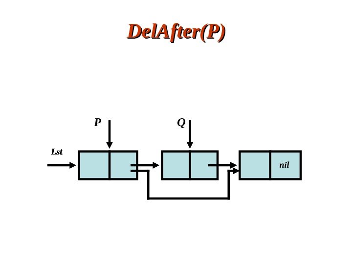 Del. After( PP )) Lst nil. P Q 