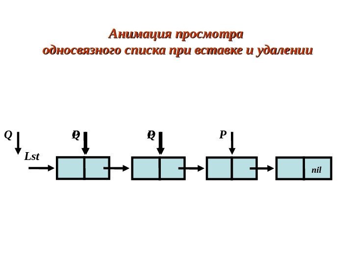 Анимация просмотра односвязного списка при вставке и удалении Lst nil. PQ Q PQ P