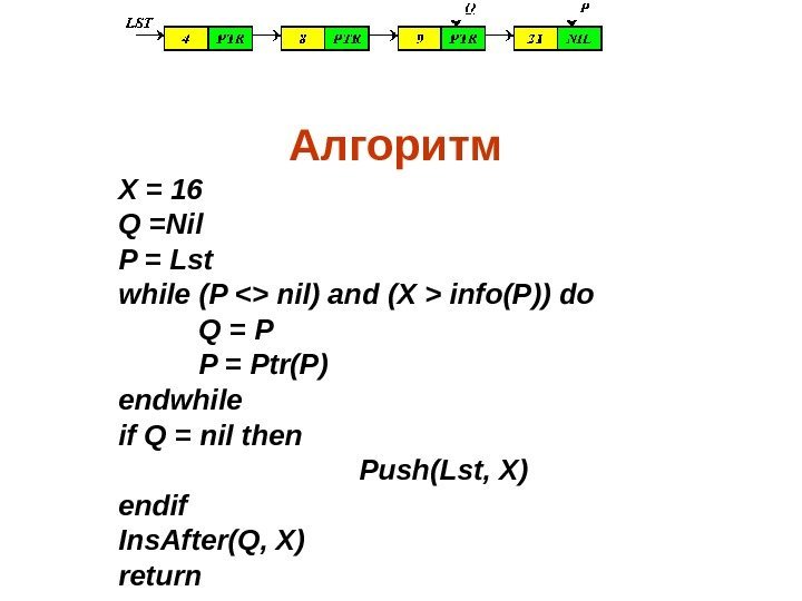 Алгоритм X = 16 Q =Nil P = Lst while (P  nil) and