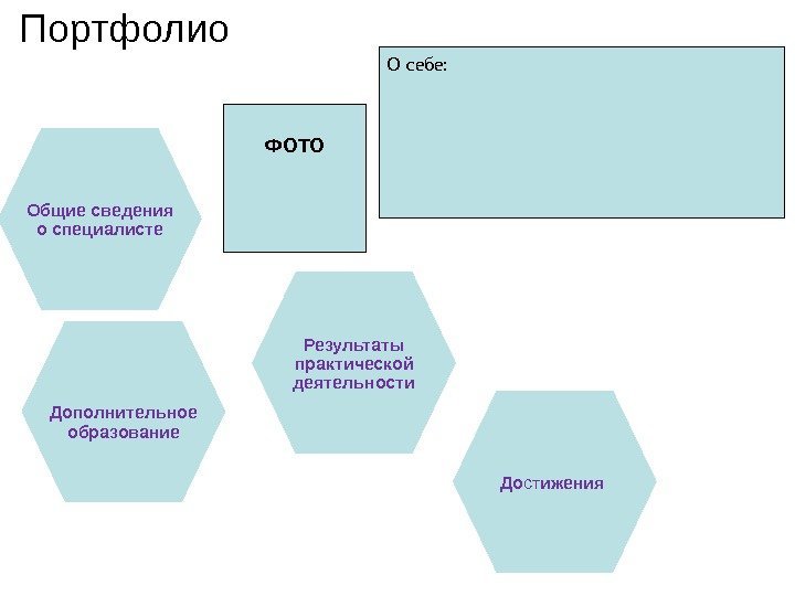 Портфолио О себе: Общие сведения о специалисте  Дополнительное образование ФОТО Результаты практической деятельности