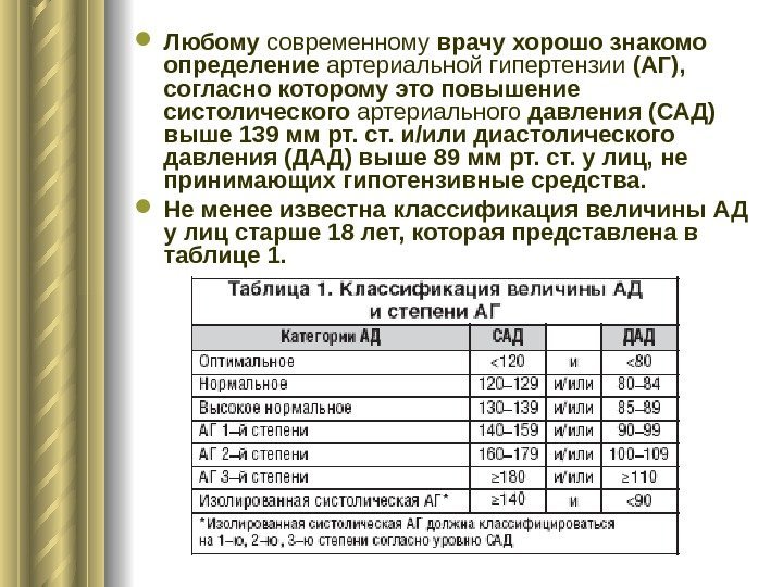   Любому современному врачу хорошо знакомо определение артериальной  гипертензии (АГ),  согласно