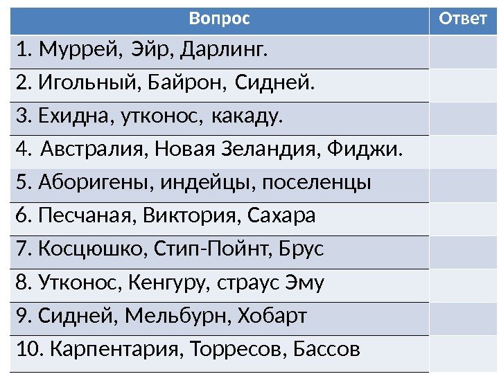 Вопрос Ответ 1. Муррей, Эйр, Дарлинг. 2. Игольный, Байрон, Сидней.  3. Ехидна, утконос,