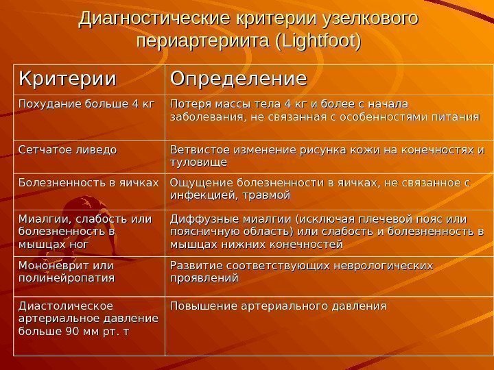 Диагностические критерии узелкового периартериита (Lightfoot) Критерии Определение Похудание больше 4 кг Потеря массы тела