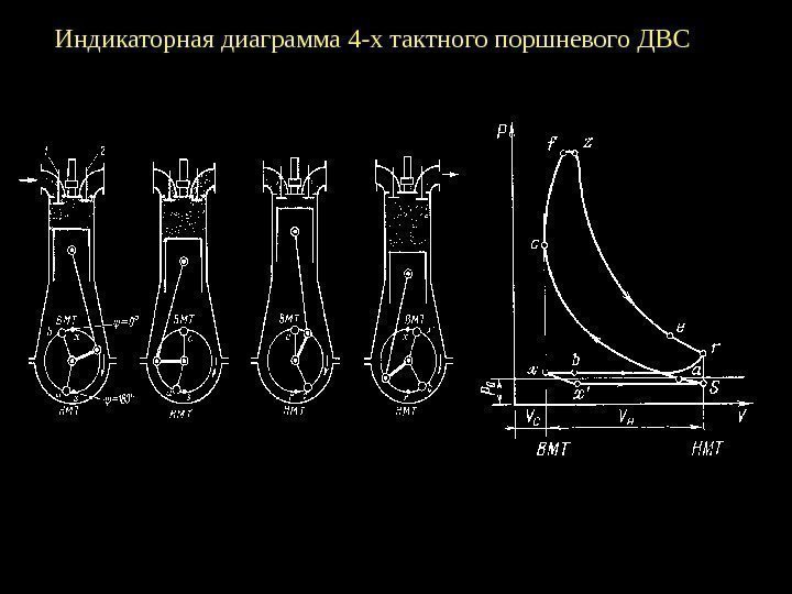   Индикаторная диаграмма 4 -х тактного поршневого ДВС 