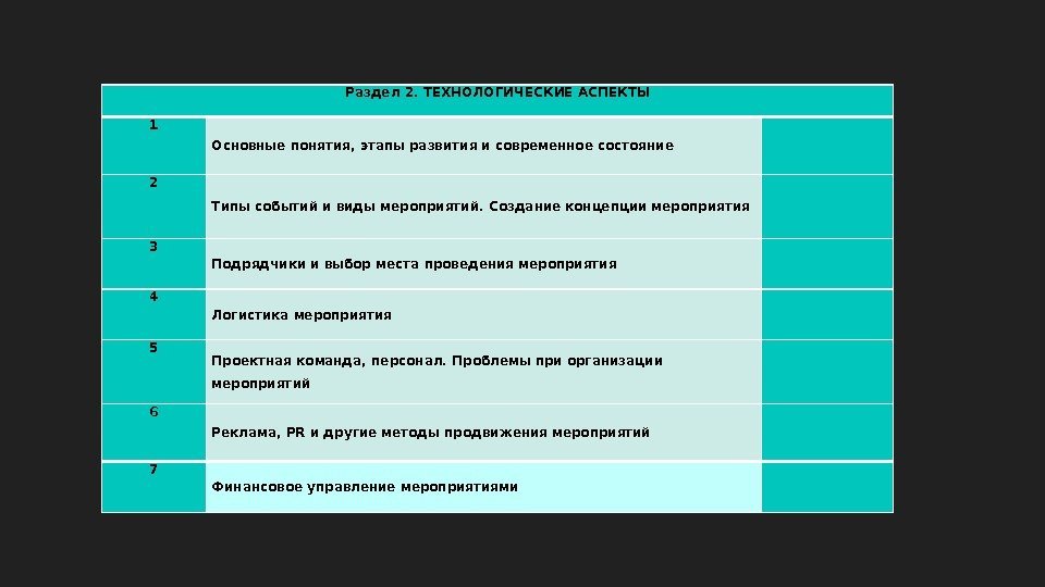 Раздел 2. ТЕХНОЛОГИЧЕСКИЕ АСПЕКТЫ 1 Основные понятия, этапы развития и современное состояние 2 Типы