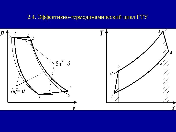   2. 4. Эффективно-термодинамический цикл ГТУ 