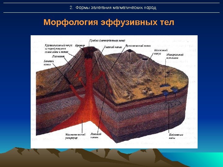 Морфология эффузивных тел 2.  Формы залегания магматических пород 