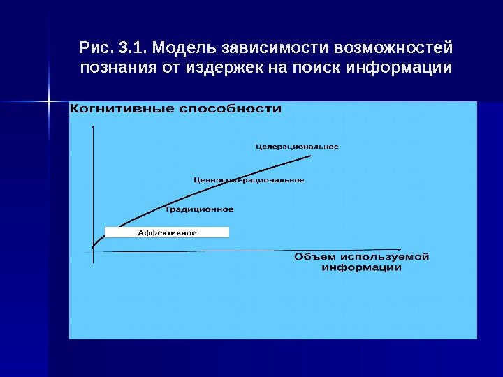 Рис. 3. 1. Модель зависимости возможностей познания от издержек на поиск информации 