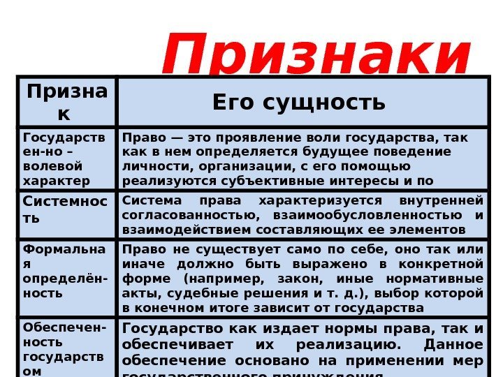 Признаки права. Призна к Его сущность Государств ен-но – волевой характер Право — это