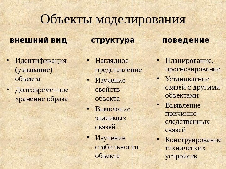   Объекты моделирования • Идентификация (узнавание) объекта • Долговременное хранение образа • Планирование,