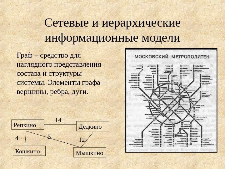   Сетевые и иерархические информационные модели Граф – средство для наглядного представления состава