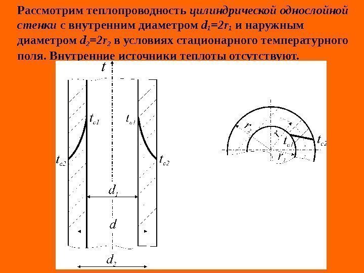   Рассмотрим теплопроводность цилиндрической однослойной стенки с внутренним диаметром d 1 =2 r