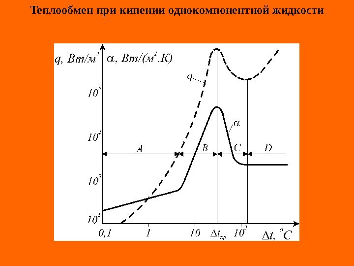   Теплообмен при кипении однокомпонентной жидкости 