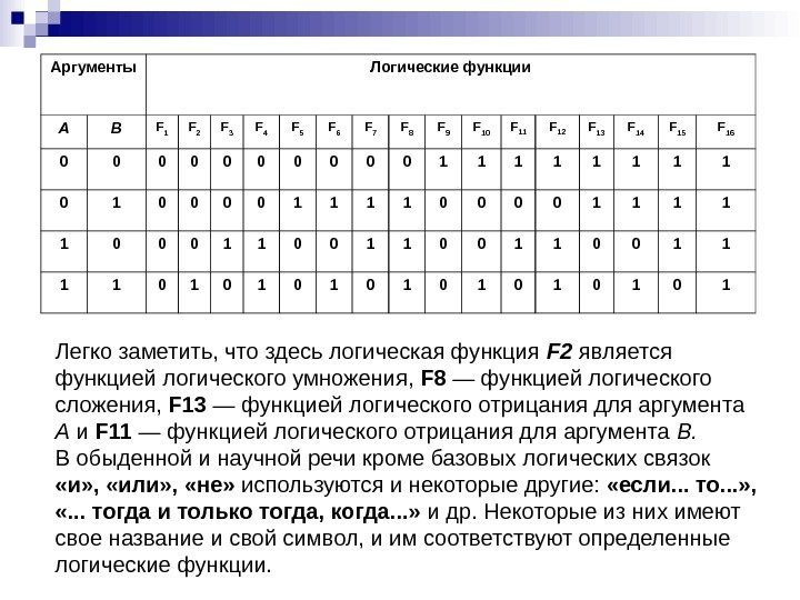 Аргументы Логические функции А В F 1 F 2 F 3 F 4 F