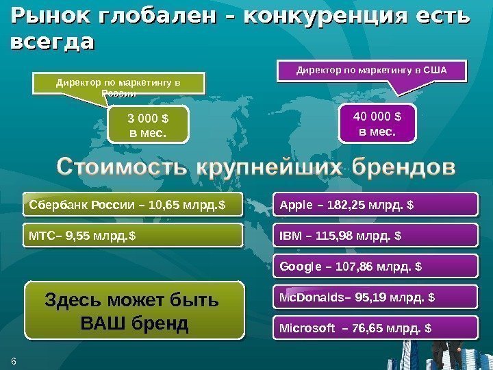 Рынок глобален – конкуренция есть всегда Директор по маркетингу в России Директор по маркетингу
