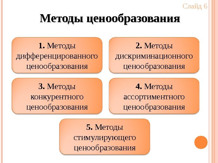 Методы ценообразования 1.  Методы дифференцированного ценообразования 2.  Методы дискриминационного ценообразования 3. 