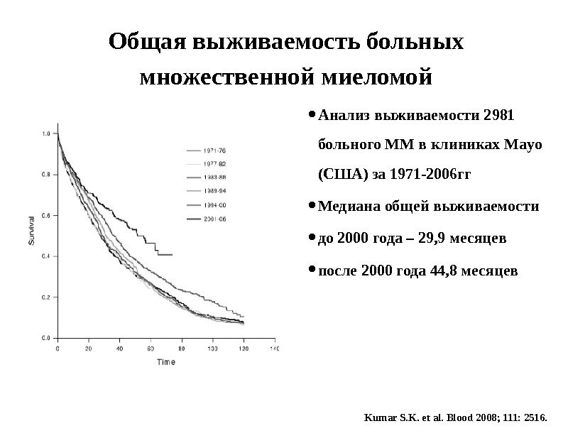 Общая выживаемость больных множественной миеломой • Анализ выживаемости 2981 больного ММ в клиниках Mayo