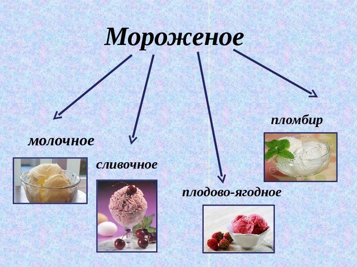 Мороженое молочное сливочное пломбир плодово-ягодное 