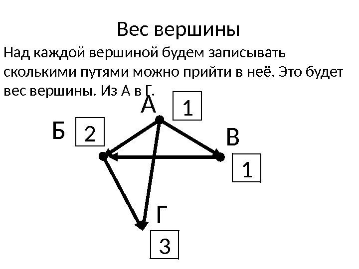 Вес вершины Над каждой вершиной будем записывать сколькими путями можно прийти в неё. Это