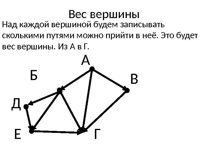 Вес вершины Над каждой вершиной будем записывать сколькими путями можно прийти в неё. Это