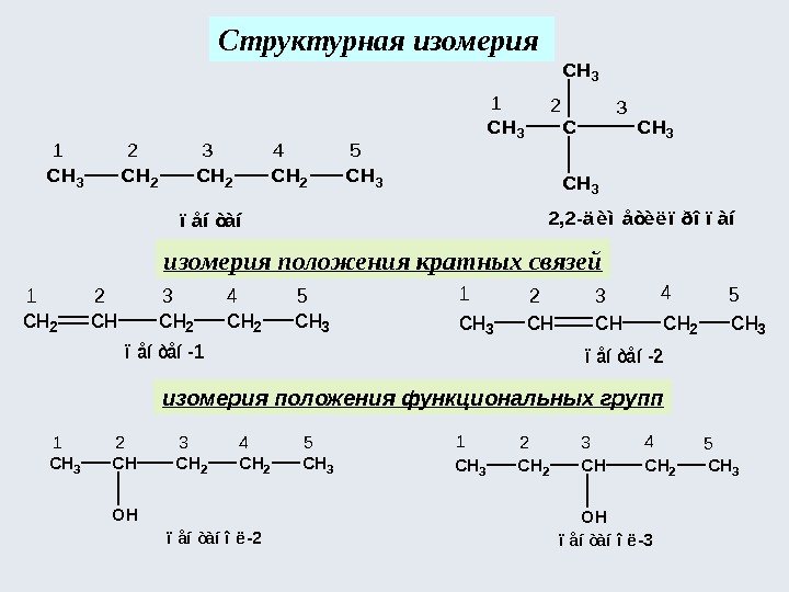 изомерия положения кратных связей Структурная изомерия положения функциональных групп. CH 3 CH 2 CH