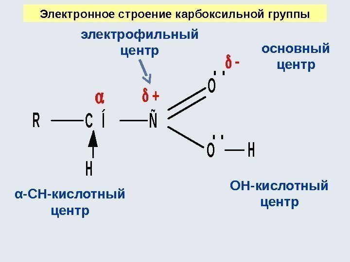 Электронное строение карбоксильной группы основный центр ОН-кислотный центрα-СН-кислотный центр электрофильный центр. C ÍÑR H