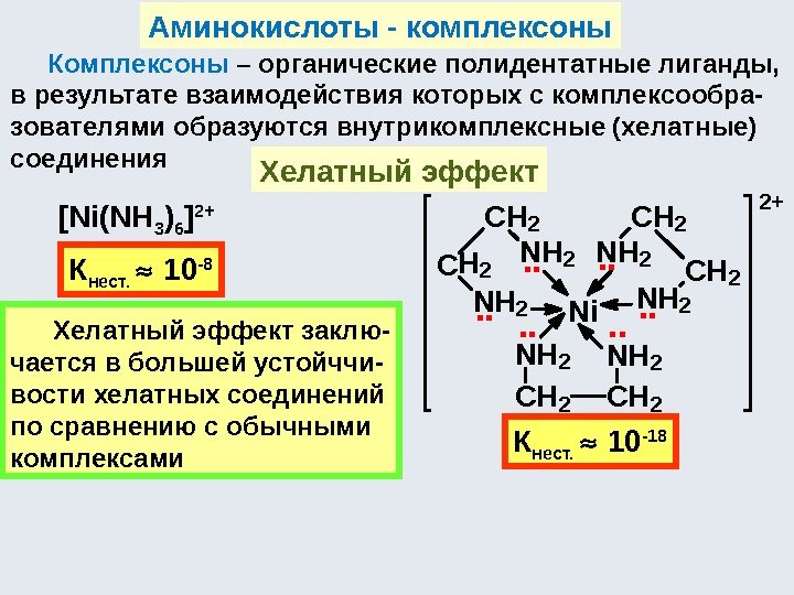 Аминокислоты - комплексоны Хелатный эффект [Ni(NH 3 ) 6 ] 2+ К нест. 10